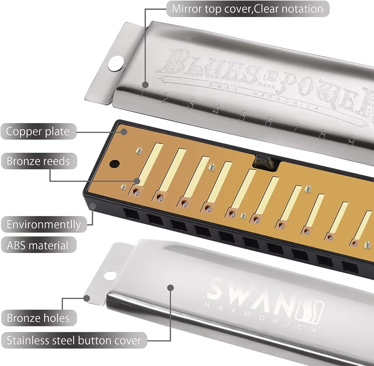 Miwayer Premium Harmonica 10/2 - Harmonica 10 Hole incelemesi ve fiyatı