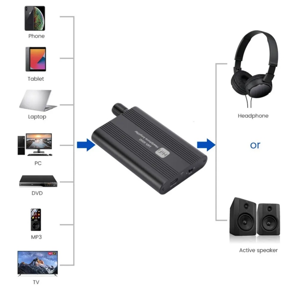 16-300Ω HiFi Headphone Amplifi - Audio Music Hub incelemesi ve fiyatı