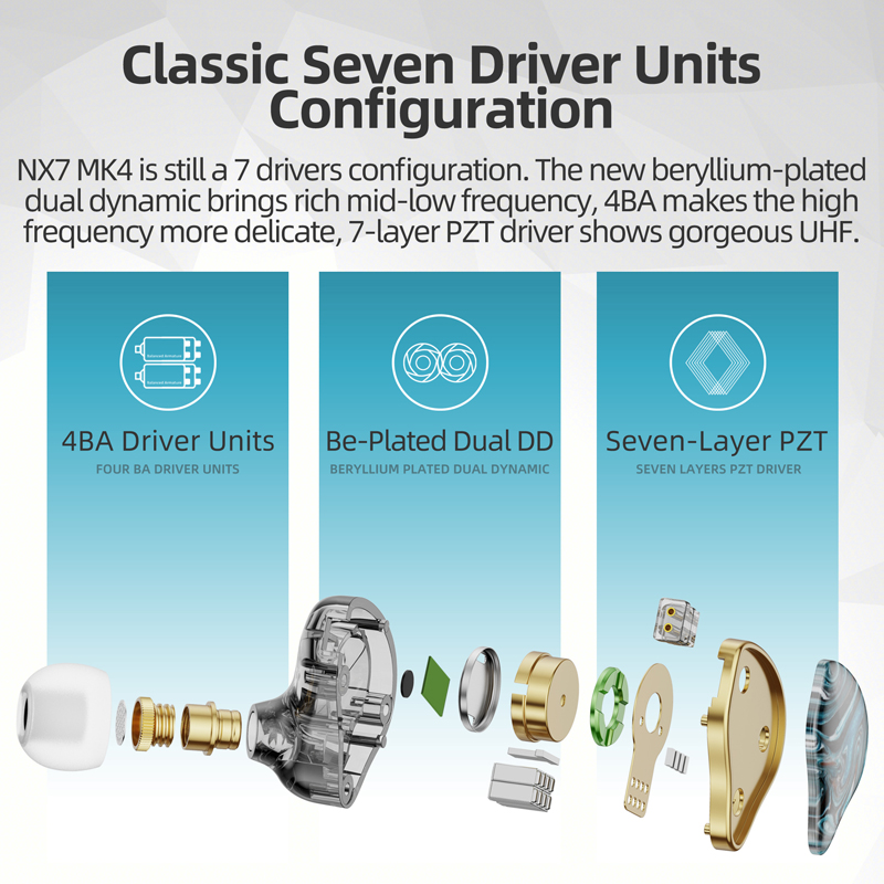 NICEHCK NX7MK4 MK4 Hybrid IEM  - Audio Music Game incelemesi ve fiyatı