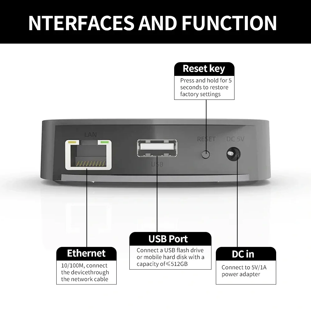 Audiocast uNET USB Music Netwo - Audio Music System For Home incelemesi ve fiyatı
